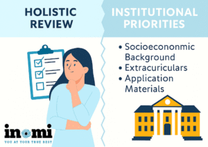 Learn how holistic review and institutional priorities shape today's college admissions.